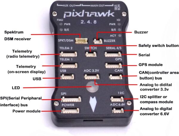 Pixhawk 2.4.8 Flight Controller - Image 3